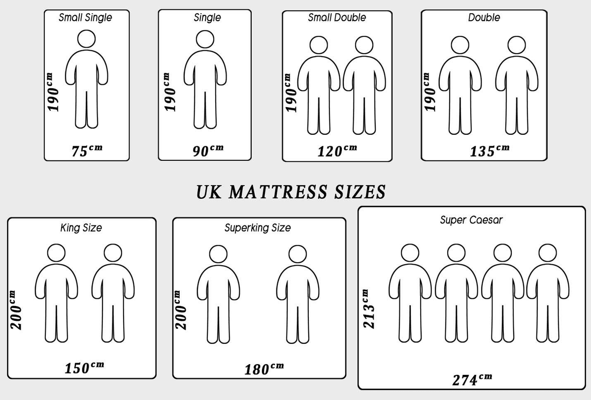 Mattress Sizes Chart and Bed Dimensions (2022 Guide)